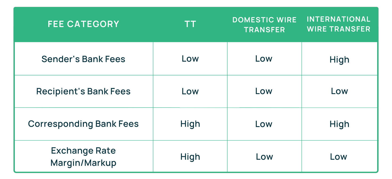 Telegraphic Transfer (TT) vs Wire Transfer: Are They the Same?