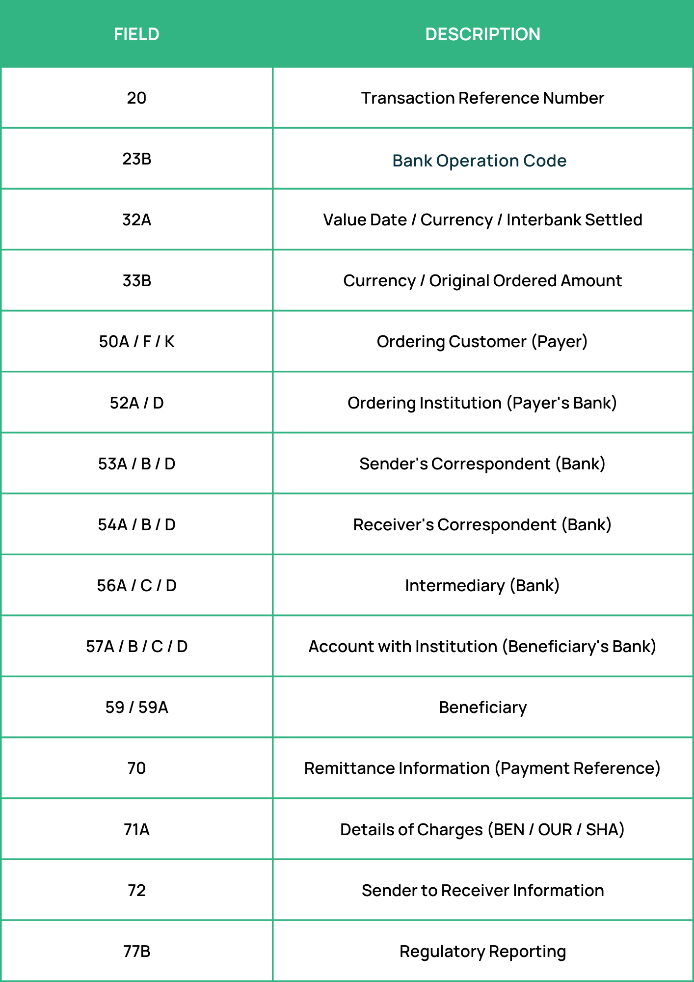 What Is the SWIFT MT103 Document and Why Is It So Important to Have?