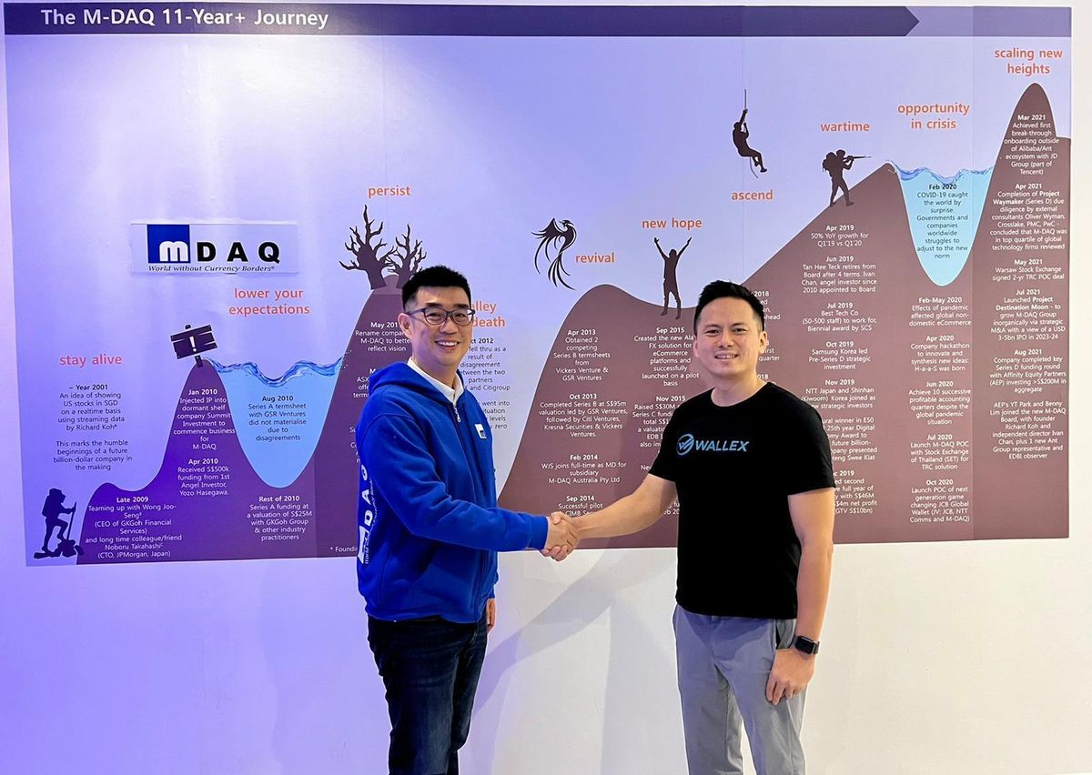 Wallex gets acquired by M-DAQ to expand its cross-border ecosystem